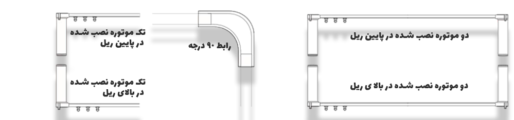 محل نصب موتور پرده برقی