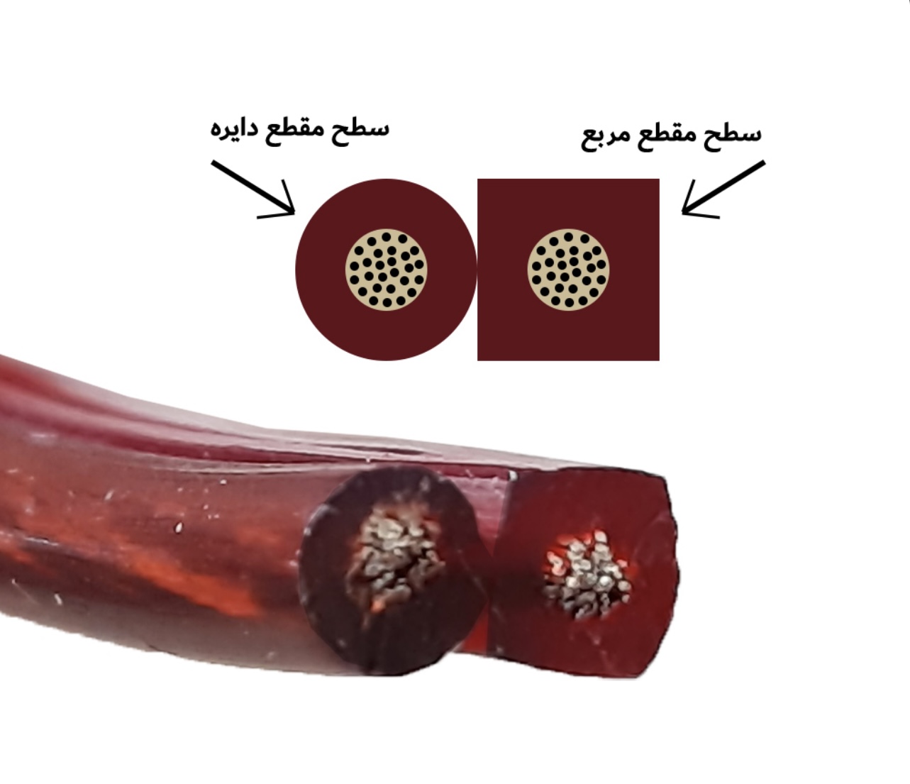 کابل مخصوص صوت شیشه ای با مغزی مس