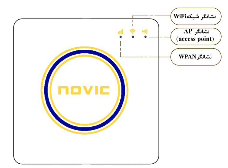 novic hub led