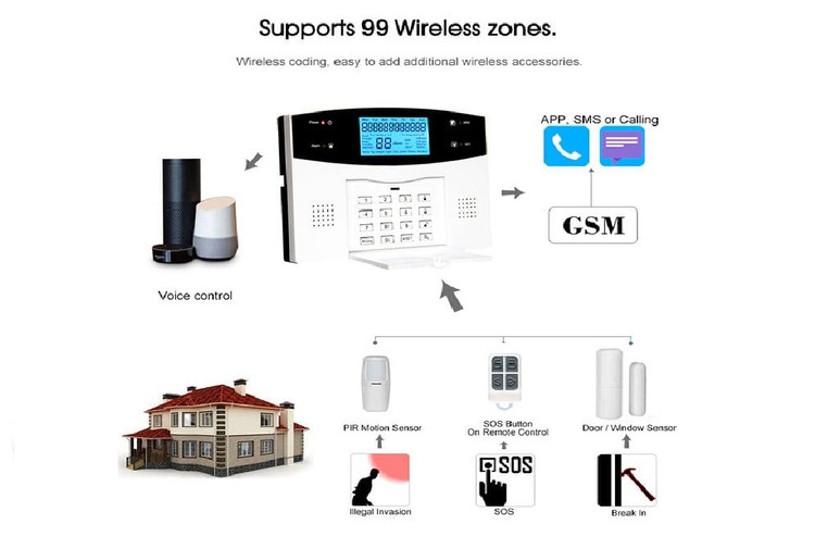 کیت امینتی هوشمند بیسیم تویا مدل HS2