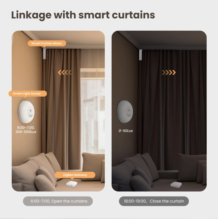 سنسور نور هوشمند ZIGBEE برند MOES مدل: ZSS-QY-LS-C