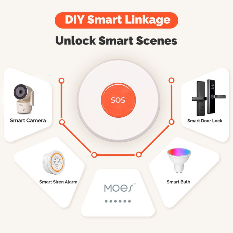 کلید اضطراری هوشمند زیگبی (SOS)